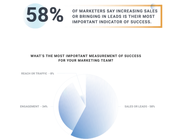 Image. [Takeaway #6] Always measure your campaign