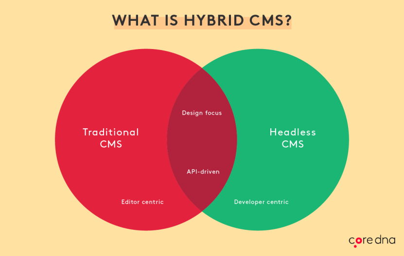 Image. What is a hybrid platform?