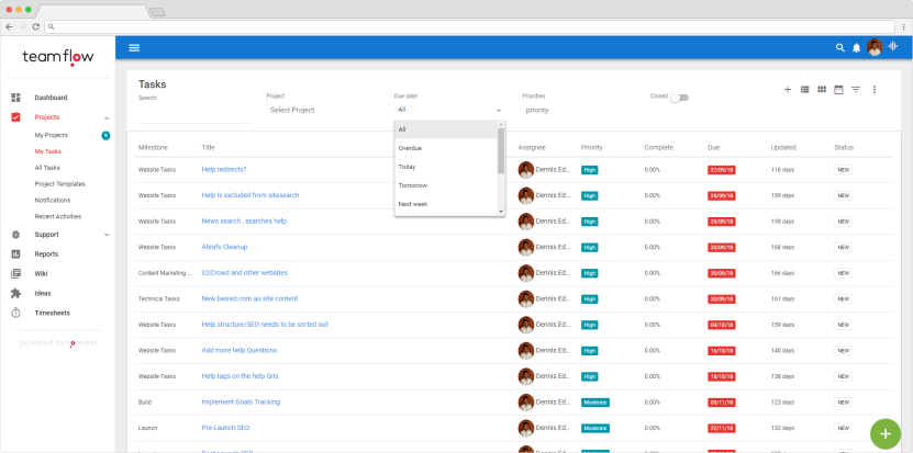 Image. 2. A single dashboard for viewing all projects