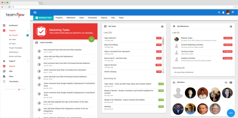 Image. 8. A project KPI dashboard