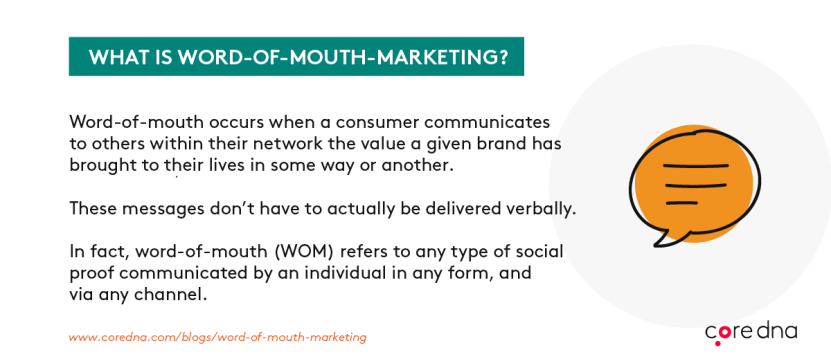 Image. What is word-of-mouth (and word-of-mouth marketing)?