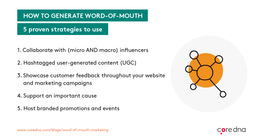 Image. 5 effective ways to implement word-of-mouth marketing
