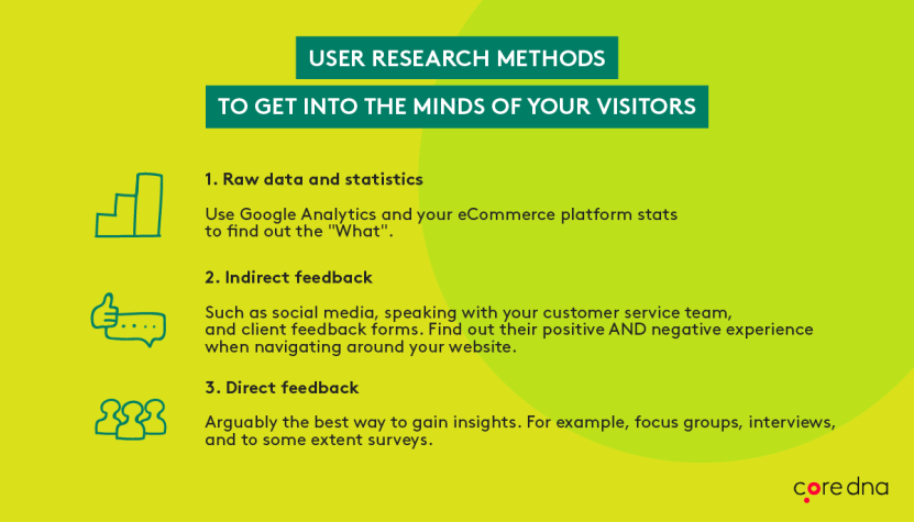 UX in eCommerce: User Research Methods