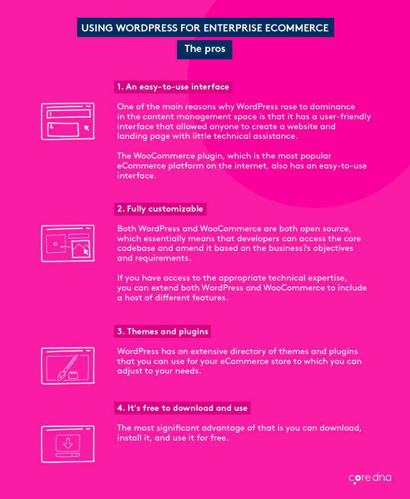 The pros of using WordPress for eCommerce