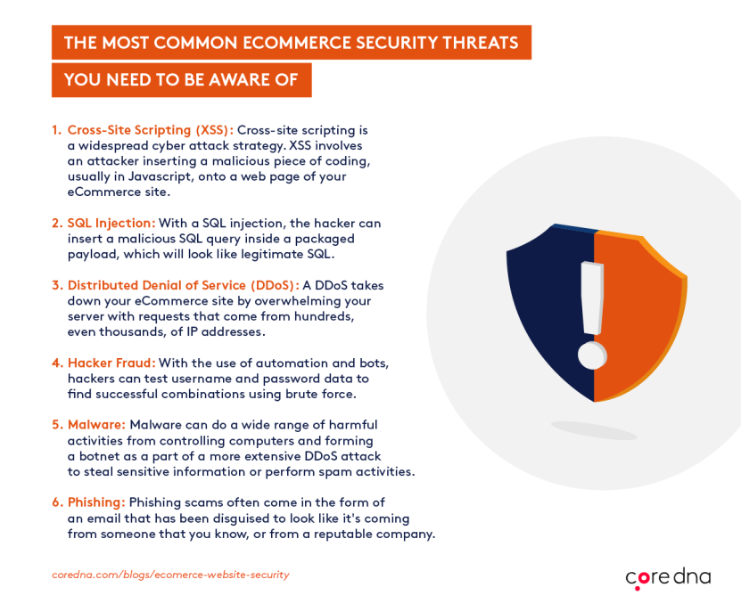 Image. 6 most common eCommerce security threats you need to be aware of