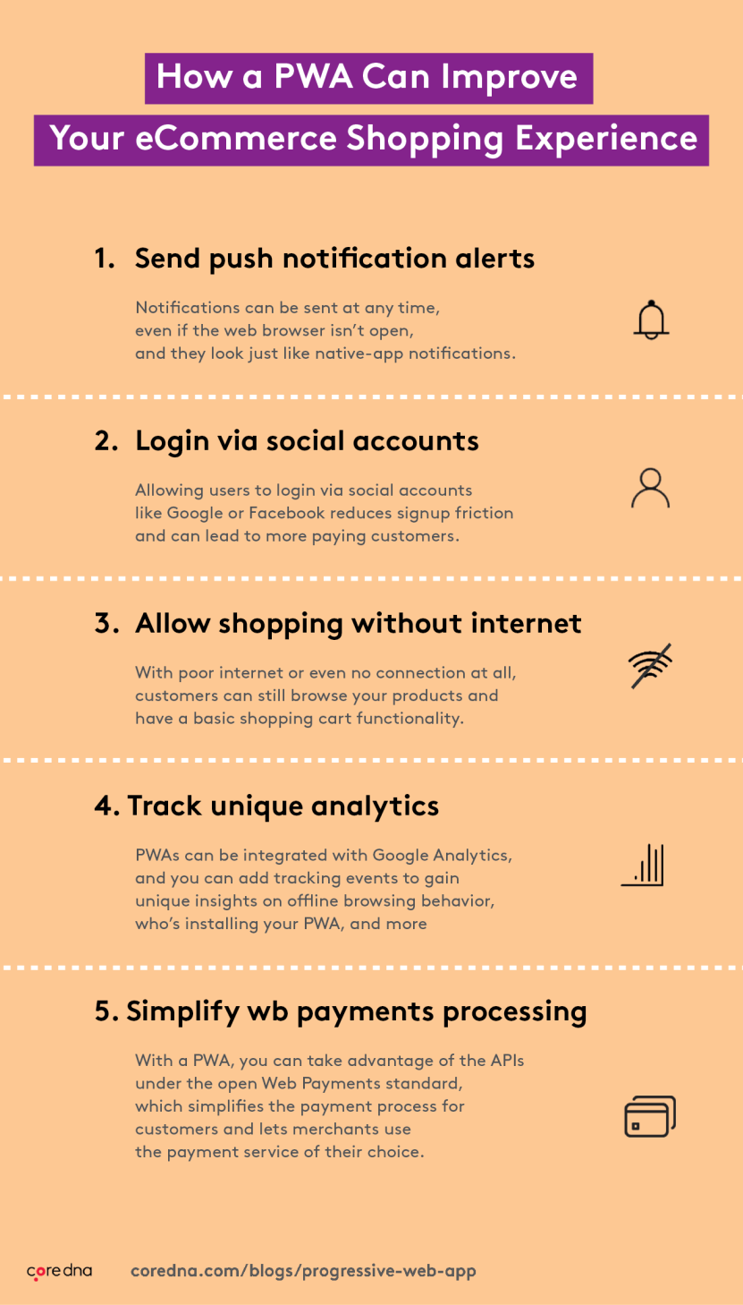 Image - How PWAs improve customer experience