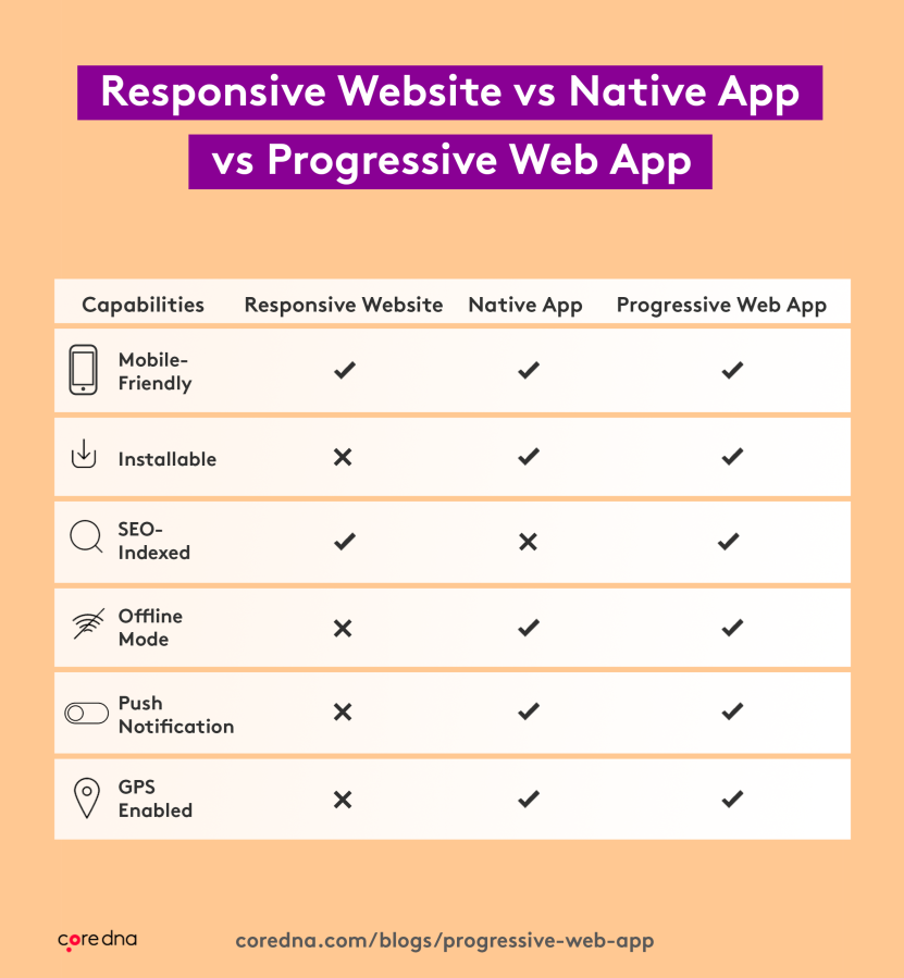 Image responsive vs native vs PWA