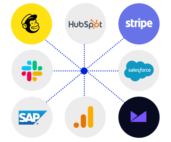 Image. Seamless integration with your current and future tech stack