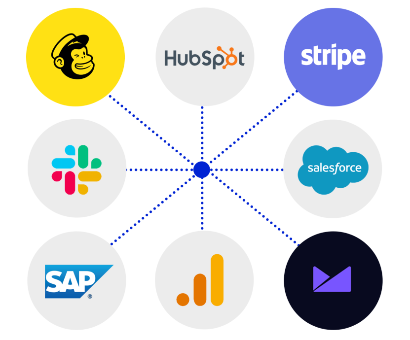 Image. Seamless integration with your current and future tech stack