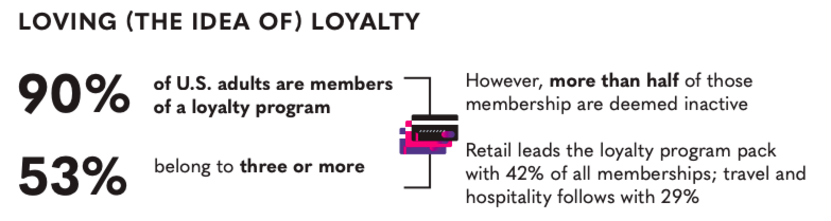 Image. How to make sure your customer loyalty program is successful