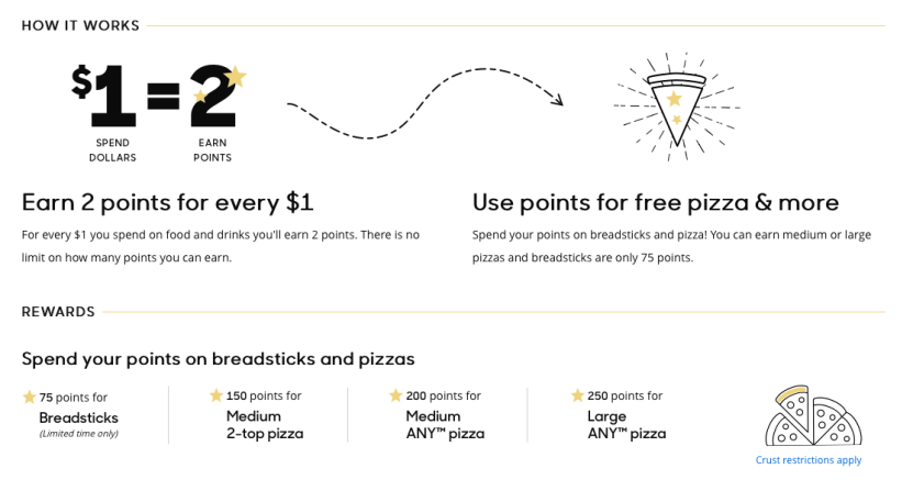 Image. How to set up point programs