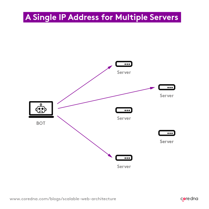 Image. 2. Our DNS forwarding layer solves one of the Internet’s oldest problems