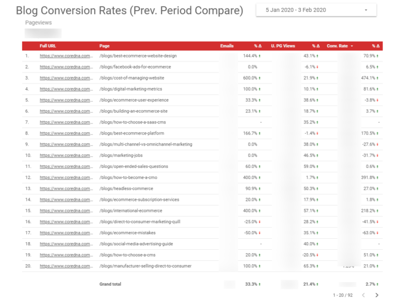 Image. 7. Google Data Studio