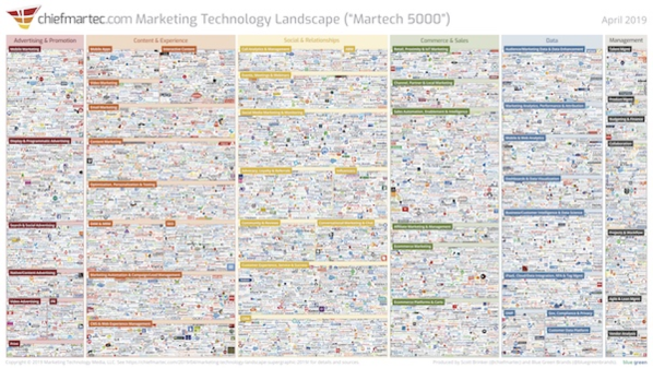 Image. WHY choosing the right tech stack matters