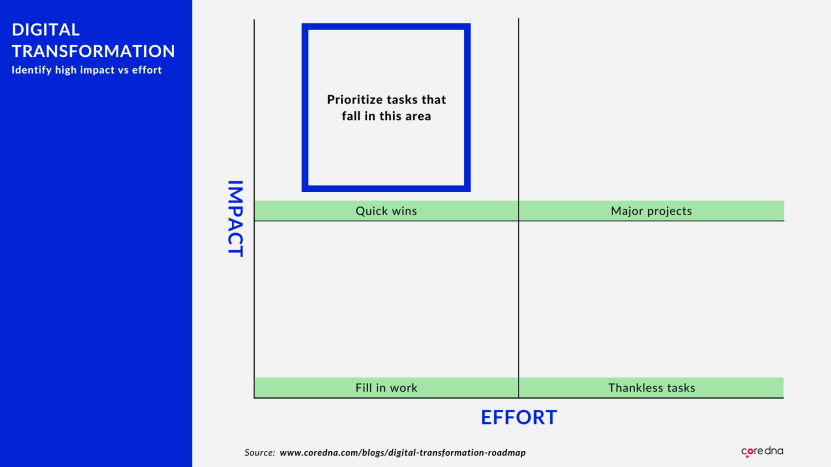 Image. 3. Quantify and prioritize those issues