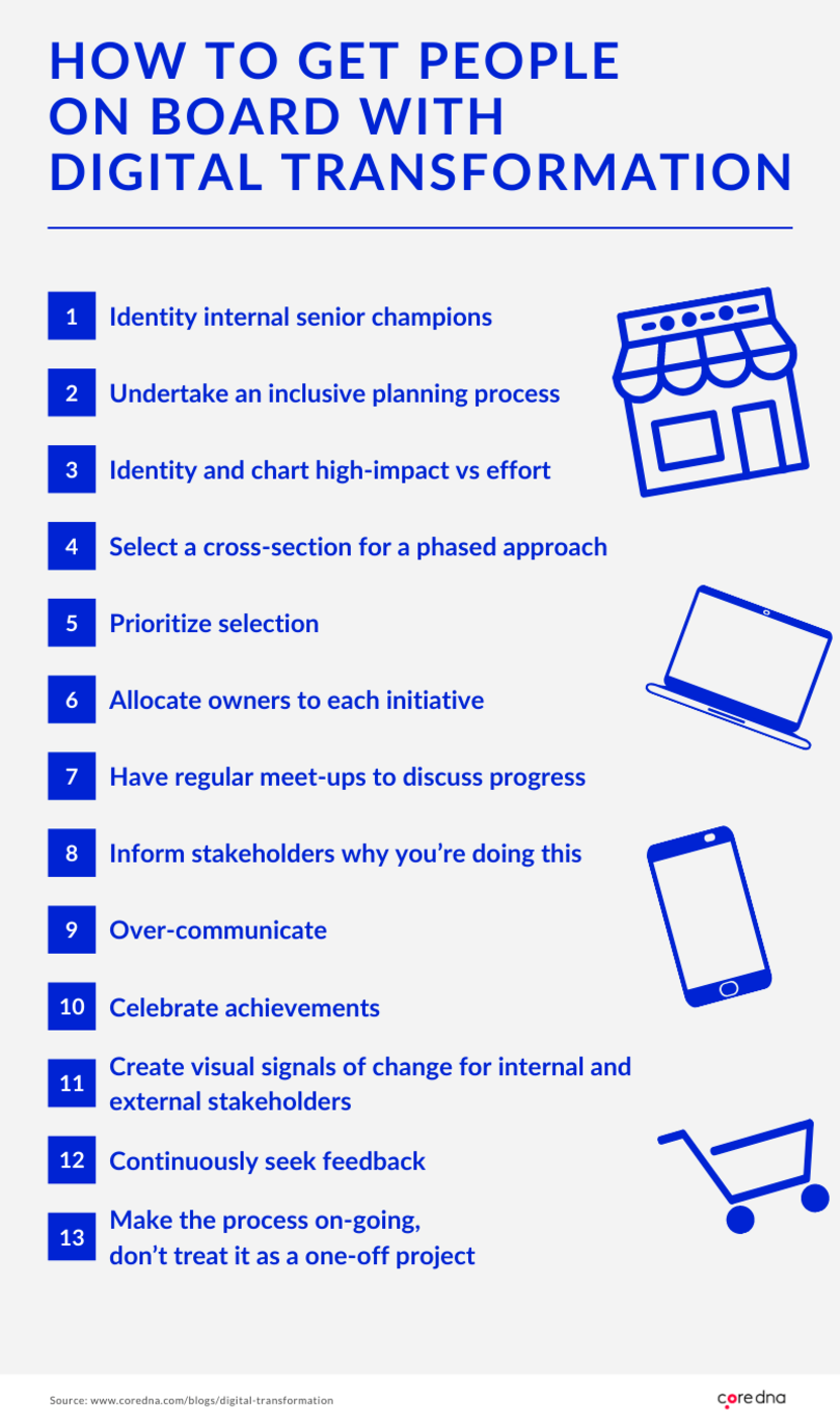 Image. 3. Minimizing the impact on the organization