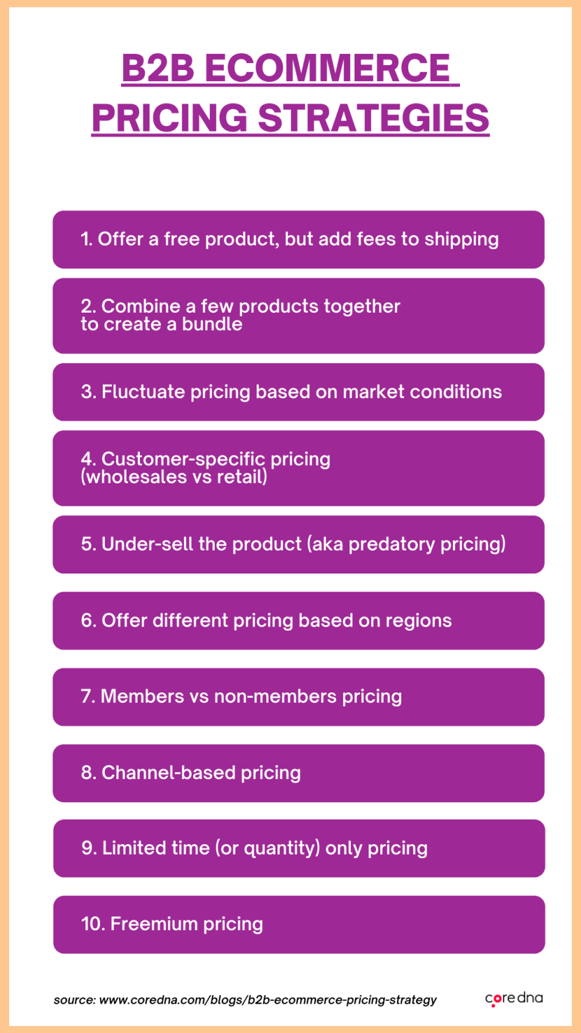 Image. 10 B2B eCommerce pricing strategies