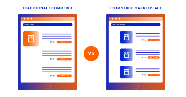 Image. What is a multi-vendor eCommerce marketplace?