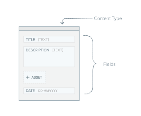 Image. Changing the data structure