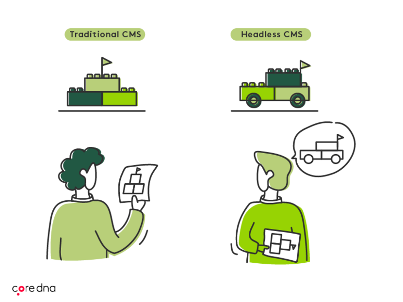 Headless CMS vs traditional legacy CMS: Lego analogy