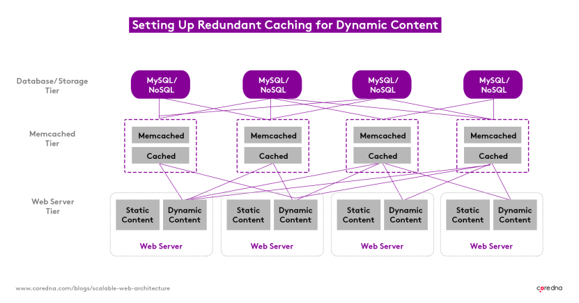 Image. Improve performance