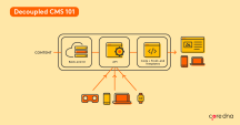 Decoupled CMS Explained: Pros and Cons