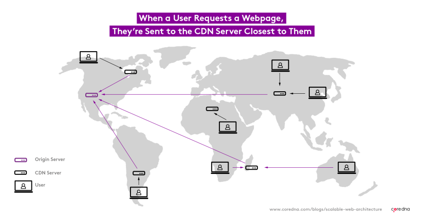 Decoupled CMS pro: Infrastructure flexibility