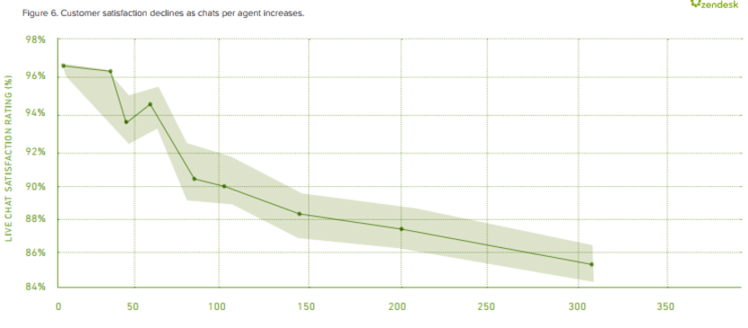 Zendesk Benchmark Report